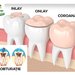 Kvdental - Cabinet Stomatologic